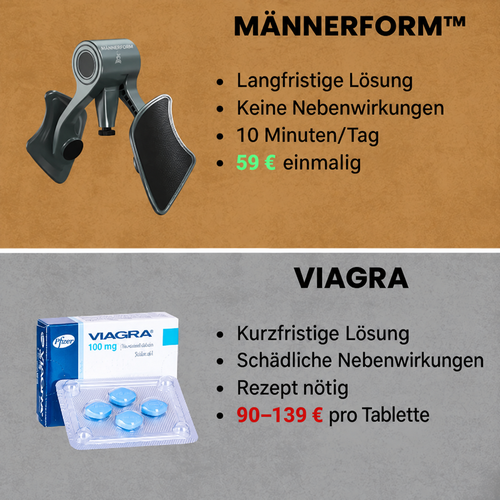 MÄNNERFORM Beckenboden-Trainer (Kegel)