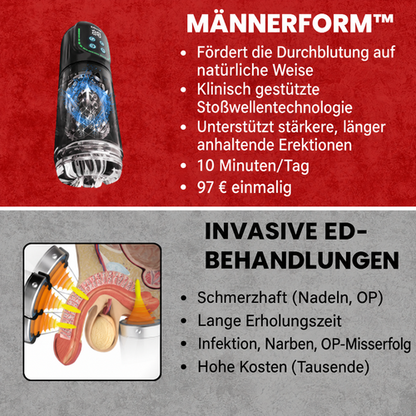 MÄNNERFORM Hydro-Therapie Pro Produktbild - MännerForm