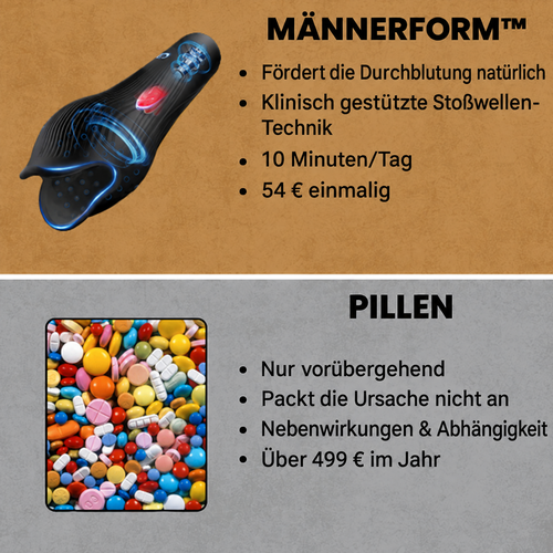 MÄNNERFORM Wellentherapie Advanced Produktbild - MännerForm
