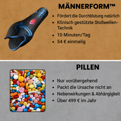 MÄNNERFORM Wellentherapie Advanced Produktbild - MännerForm