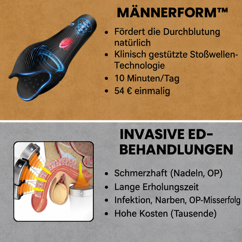 MÄNNERFORM Wellentherapie Advanced Produktbild - MännerForm