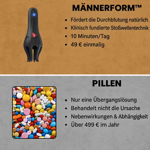 MännerForm Wellentherapie Pro™ Produktbild - MännerForm