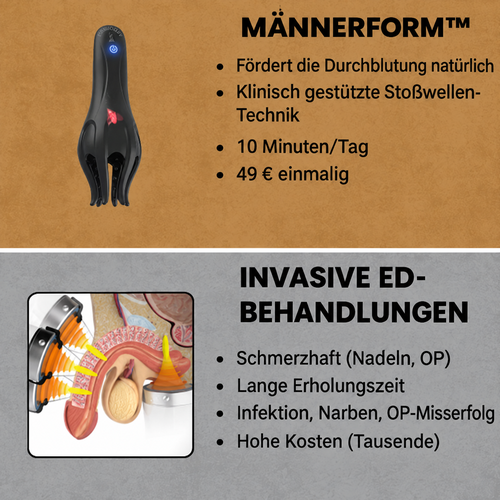 MännerForm Wellentherapie Pro™ Produktbild - MännerForm