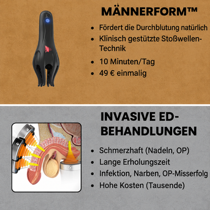 MännerForm Wellentherapie Pro™ Produktbild - MännerForm